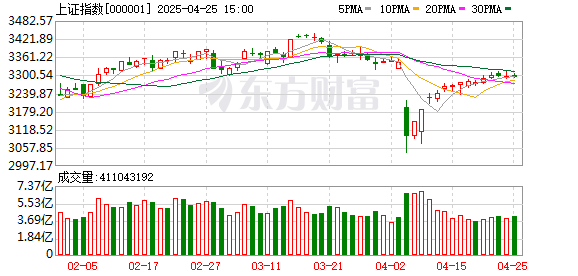 长沙股票配资公司 中信证券：中国核心资产将迎来春天