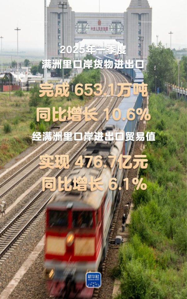 十大配资平台app官网 中蒙俄边境行：中俄贸易动脉的活力密码_大皖新闻 | 安徽网